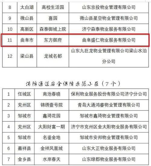物業(yè)管理哪家強 科技賦能下的行業(yè)新標桿與小區(qū)盤點